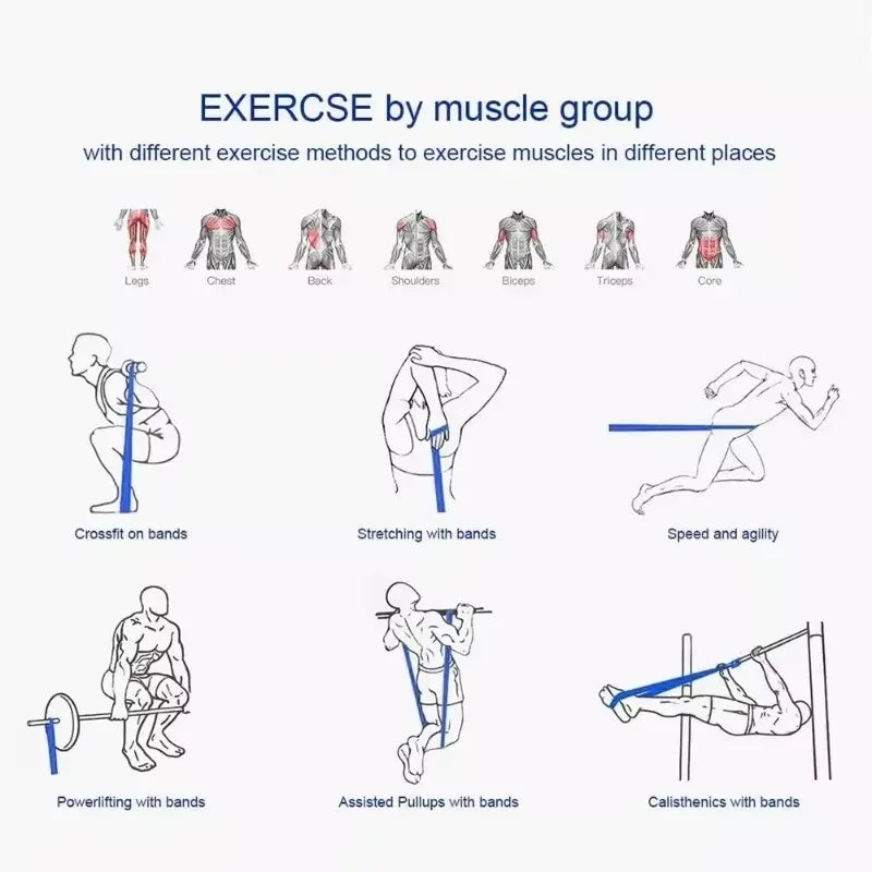 20~220Lbs Fitness Resistance Bands Yoga Pilates Accessories Home Gym Equipment Taekwondo Gym Bodybuilding Agility Training Sport